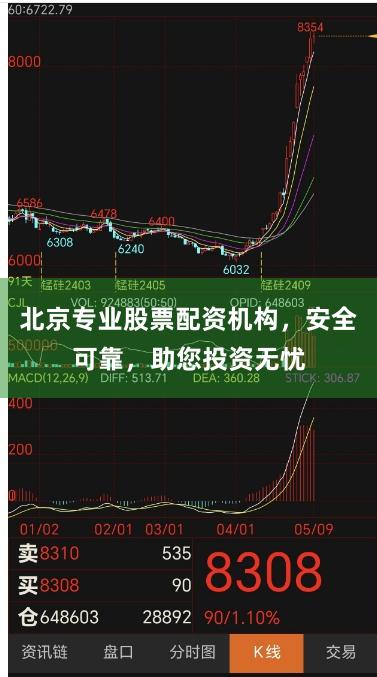 北京專業股票配資機構，安全可靠，助您投資無憂