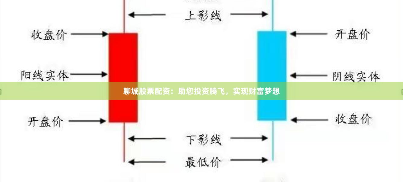 聊城股票配資：助您投資騰飛，實現財富夢想