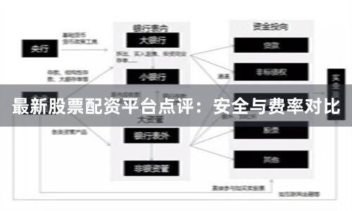 最新股票配資平臺點評：安全與費率對比