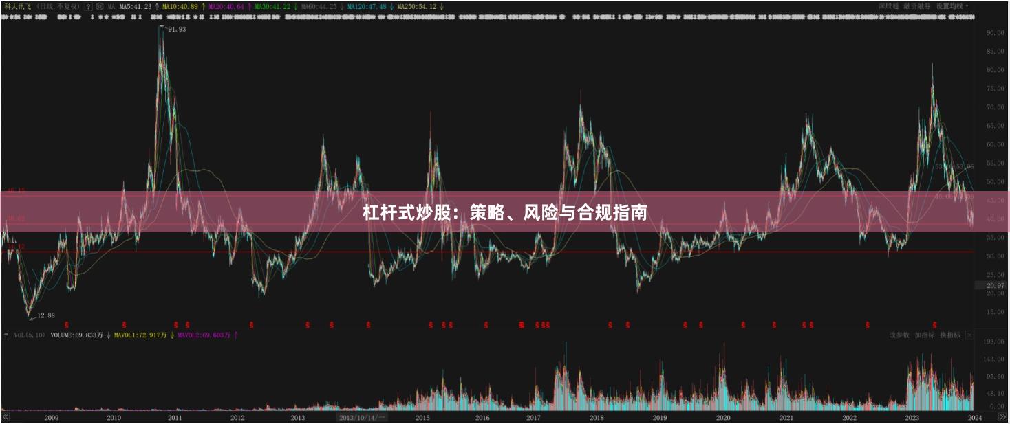 杠桿式炒股：策略、風險與合規指南